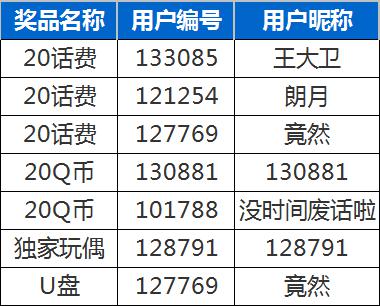 玩手游赢肾6 蓝光元旦送大礼